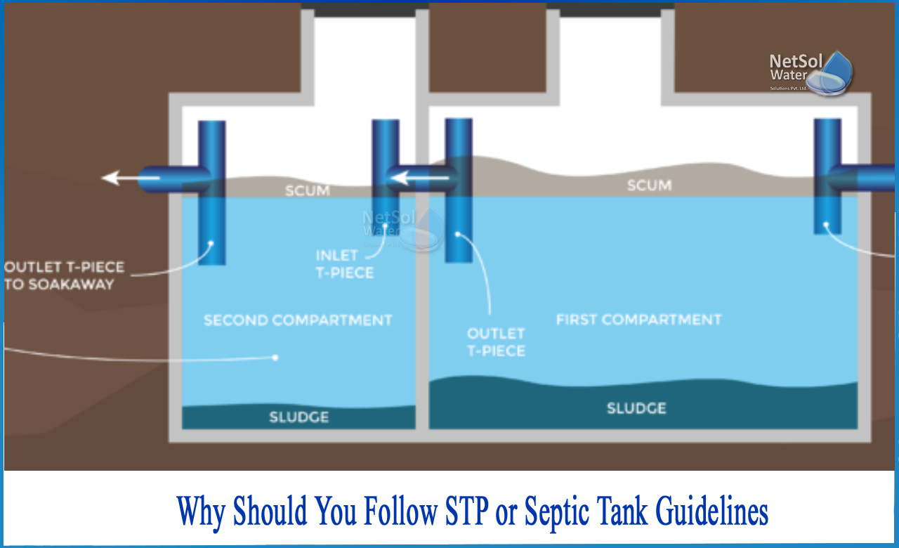 septic tank position as per vastu, septic tank below staircase, septic tank in north east corner remedies