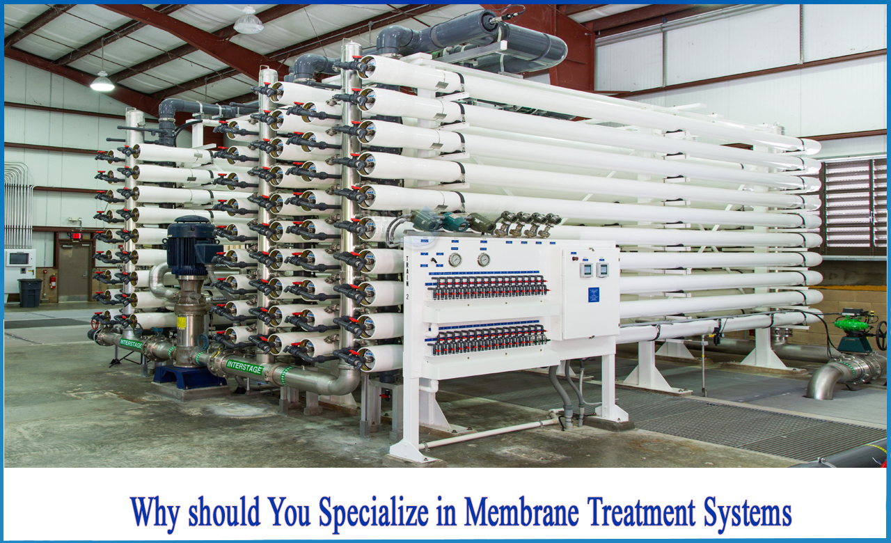 what is membrane technology for water purification, application of membrane filtration,advantages of membrane filtration