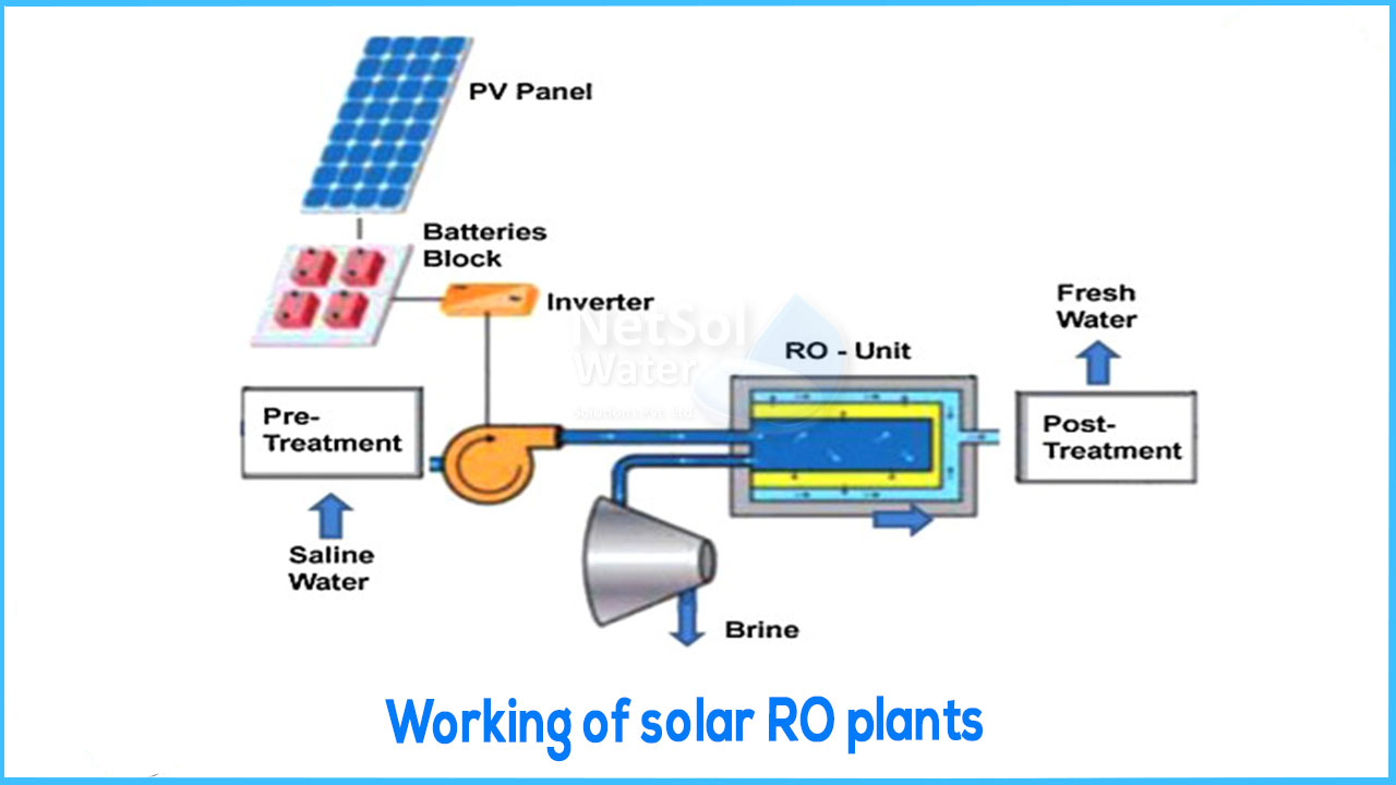 How does a solar water purifier work? Manufacturer- Netsol Water