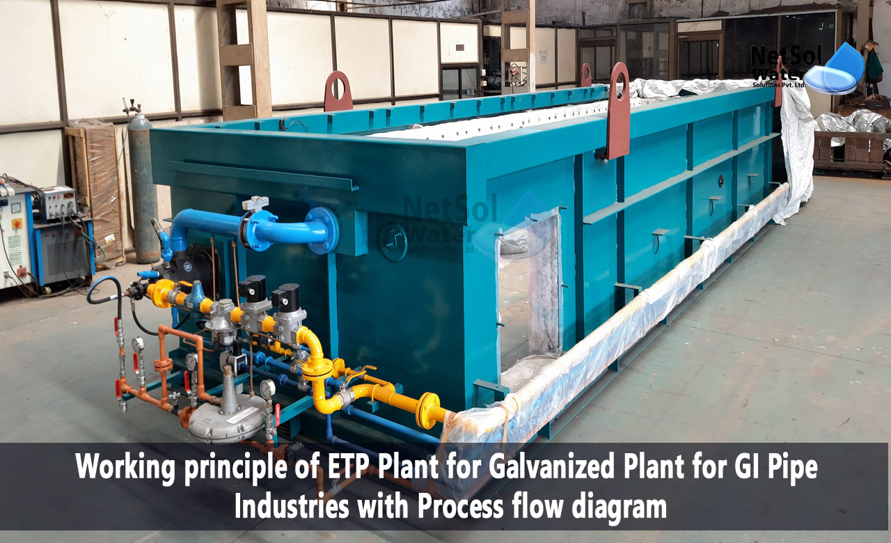 Working Principle of Effluent Treatment Plant, Working principle of ETP Plant for Galvanized Plant for GI Pipe