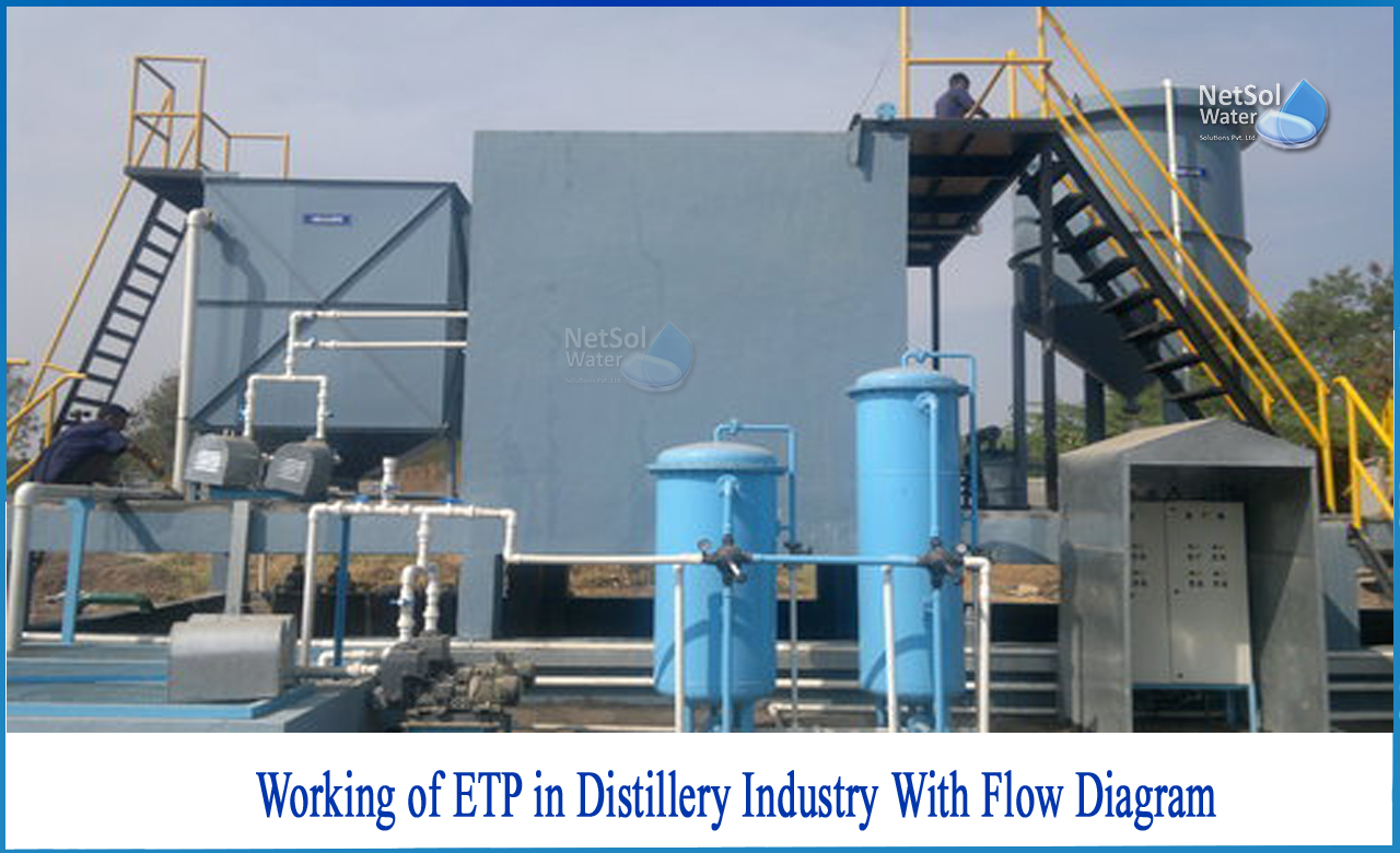etp process flow diagram, etp standard parameters, effluent treatment plant process flow diagram