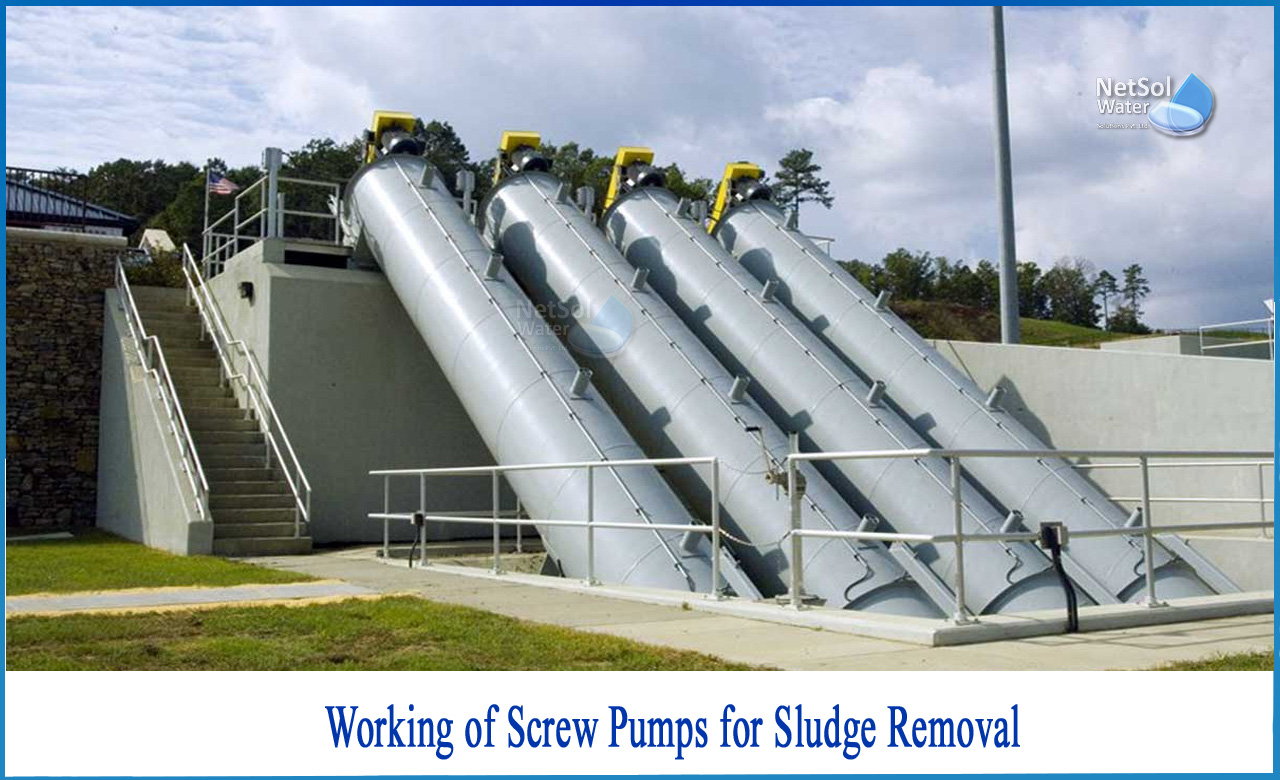 triple screw pump working principle, screw pump construction and working, screw pump advantages and disadvantages