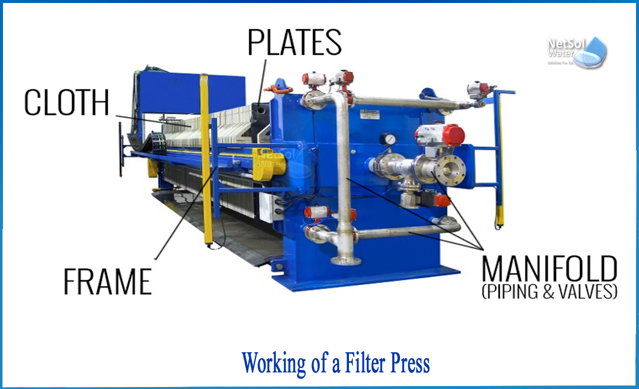 what is filter press, filter press in wastewater treatment, plate and frame filter press