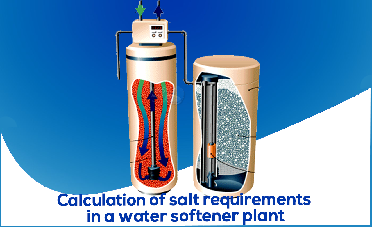  Load Metrics (water softener salt dose calculator, salt dosage water softener, softener resin regeneration calculation