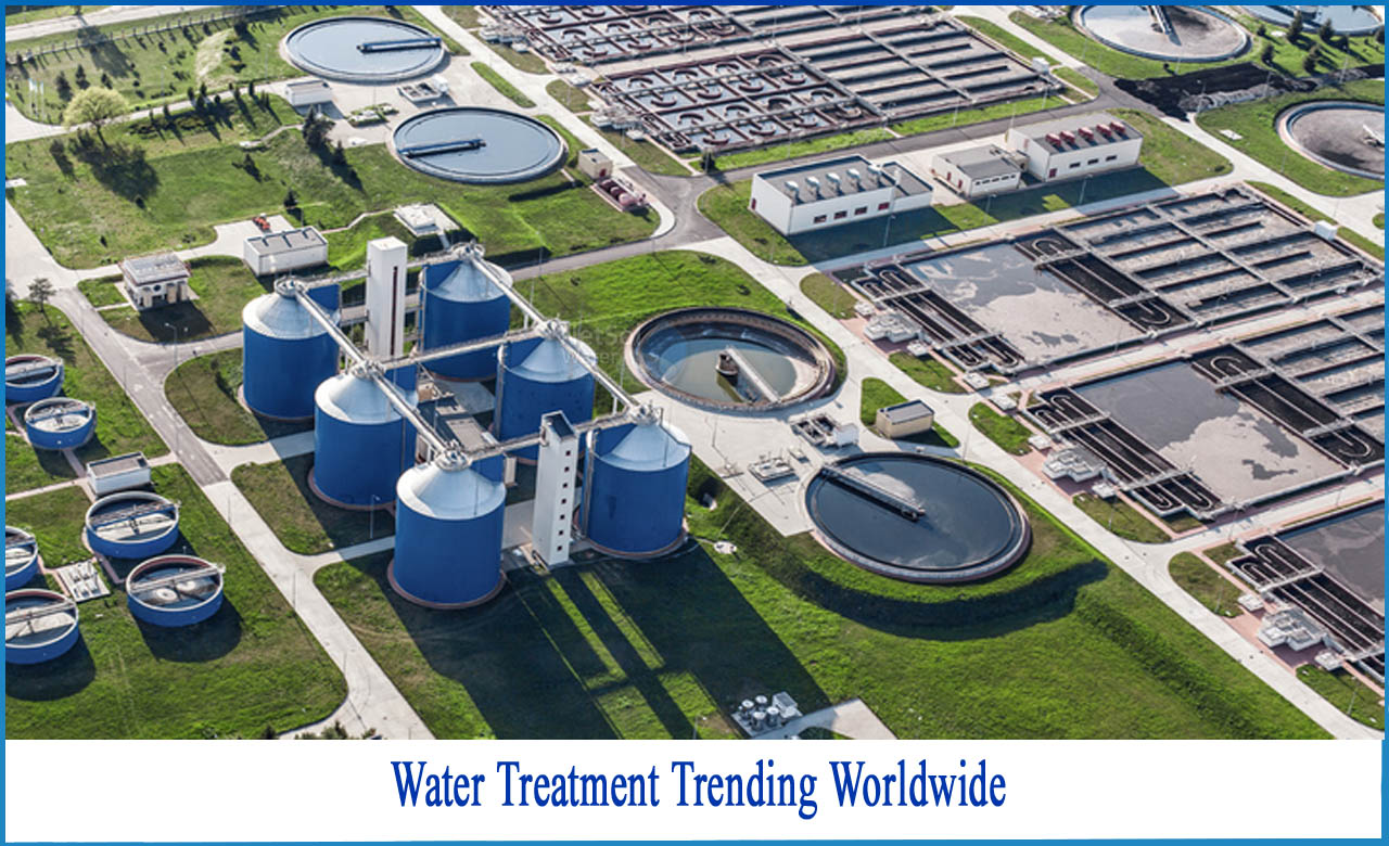 water treatment industry, challenges in water sector in India, water industry worth